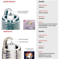 NGK SPARK PLUG - IRIDIUM  CTN4 #